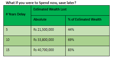 Why people don’t retire rich