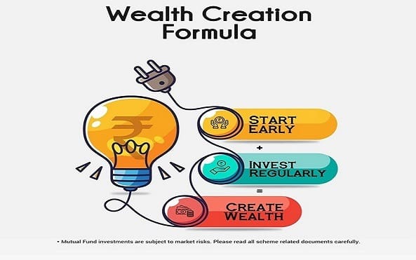 SIP investing