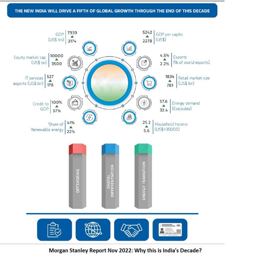 Morgan Stanley Report